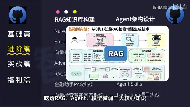 进阶篇核心内容