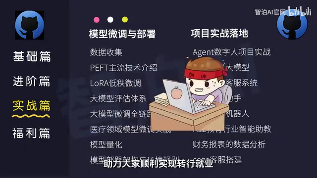 实战项目规划