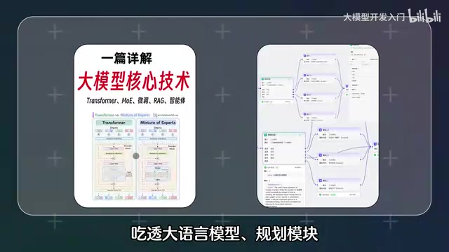 记忆模块和工具集这些基础概念
