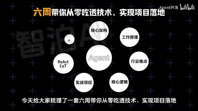 Agent tutorial anyone can learn