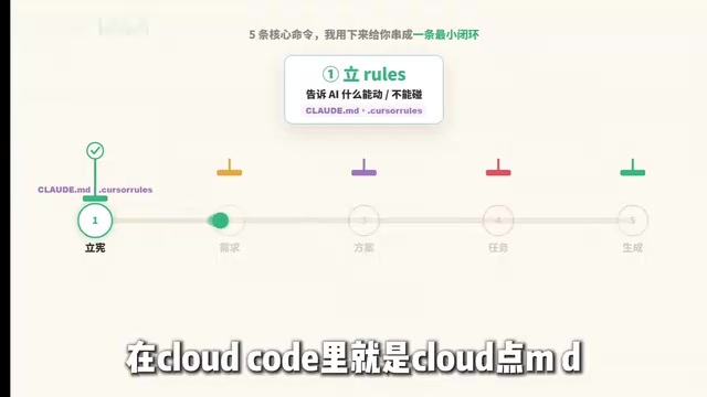 That's .cursor rules