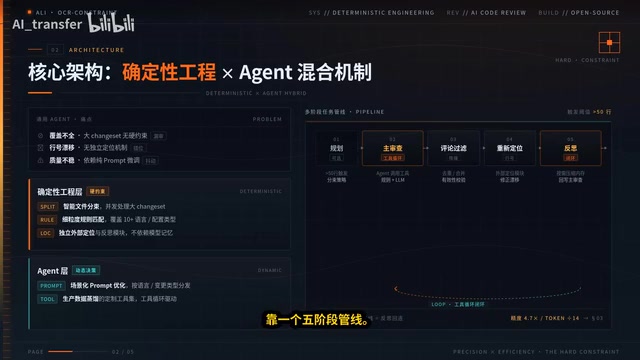 阿里开源OCR:精度提升4.7倍、省14倍Token的AI代码审查方案