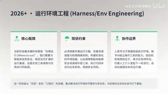 The Four Stages of AI Engineering Evolution: From Prompt to Loop Engineering Explained
