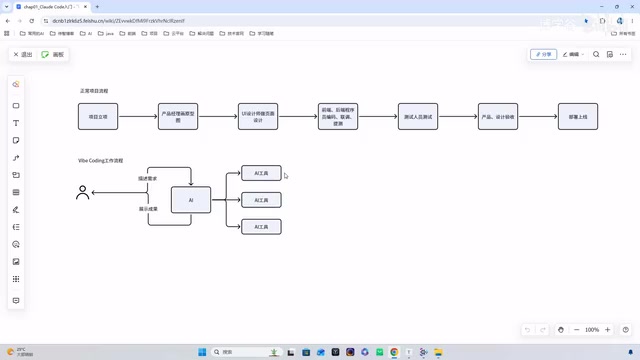 Multi-tool Collaboration Workflow