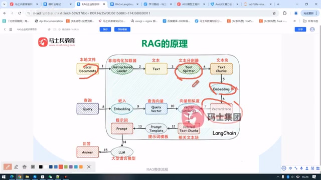 RAG企业知识库搭建:原理到优化全流程详解