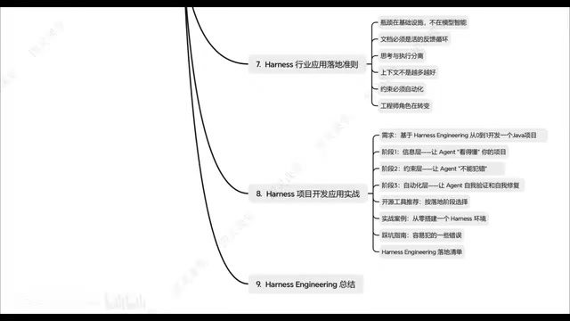 分阶段开发流程