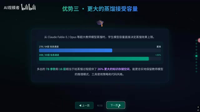 Qwen3.6非官方衍生模型:34B深度扩展与14B极致压缩解析