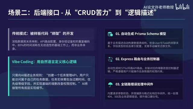 传统后端开发中的重复性工作