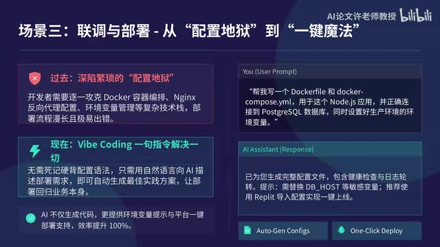 部署环节的复杂配置