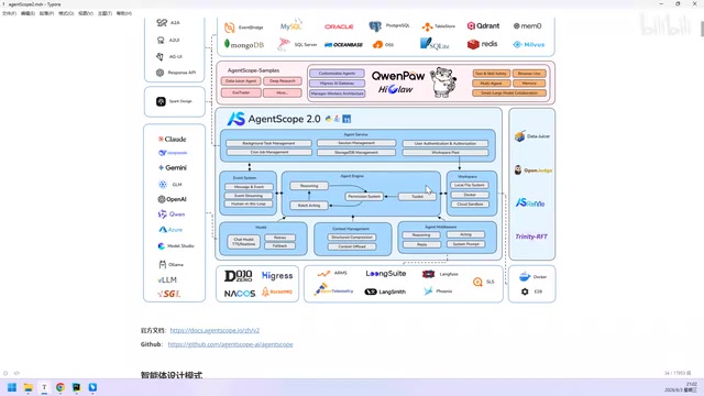AgentScope 2.0 完整架构