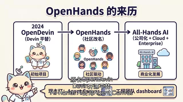 OpenHands Agent Canvas:管理所有AI Agent的中央控制台