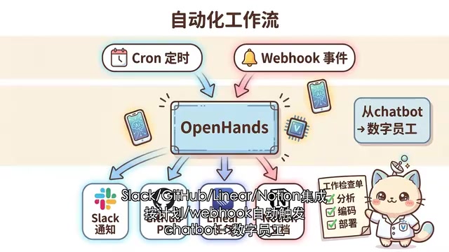 Issue自动读取与处理