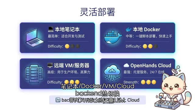 Backend热切换机制