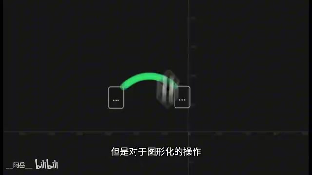 图形化交互场景