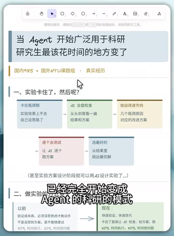Agent自动化科研时代:研究生最该思考往哪跑