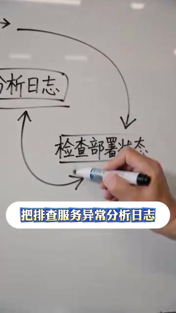 AI检查服务器部署状态