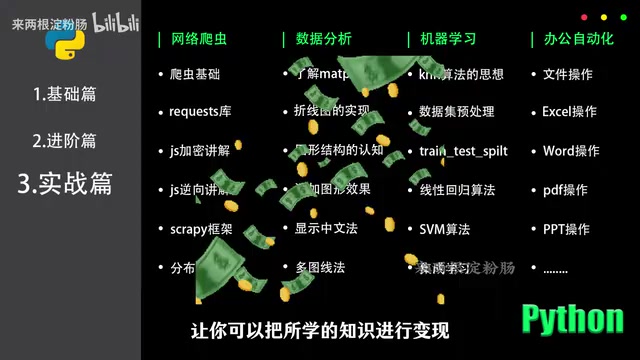 实战应用