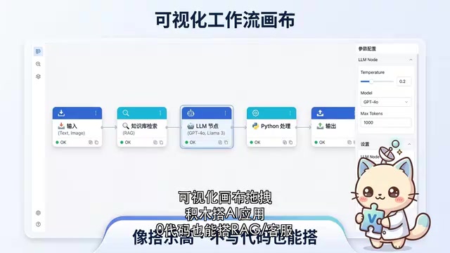 Dify全面解析:零代码搭建AI应用的开源平台