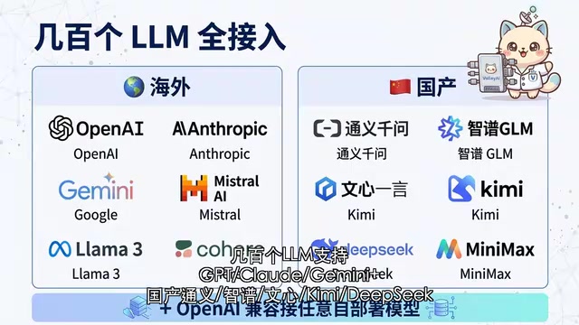 Dify国产模型全面支持