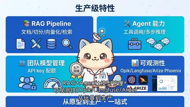 Dify Docker部署流程
