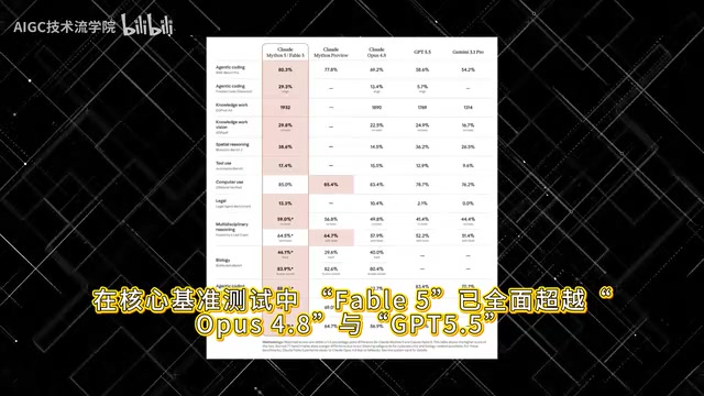 Claude Fable 5是真的吗?揭秘AI套壳服务骗局套路