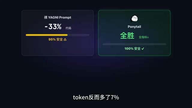 单纯用少写代码prompt的对比结果