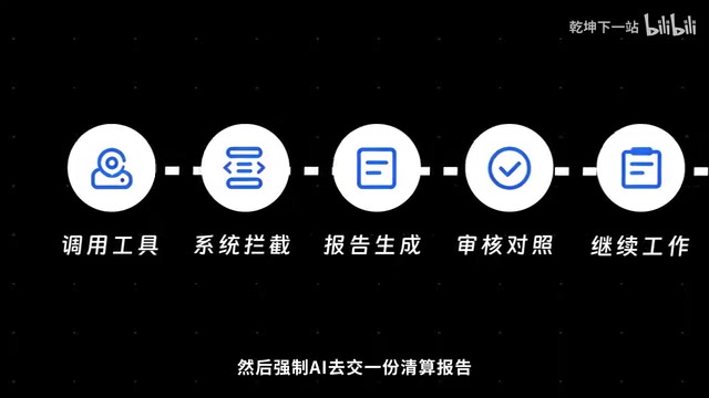 强制AI去交一份清算报告