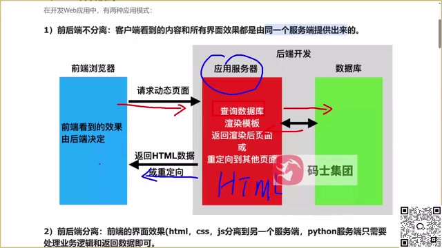 FastAPI入门:深入理解前后端分离与RESTful API设计