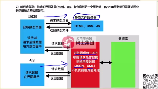 XML是较老的技术，现在多用JSON