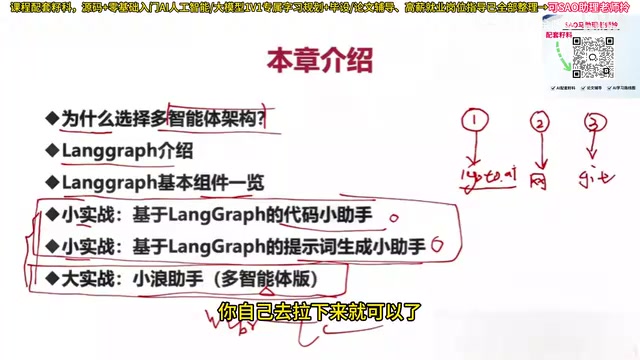 三块代码的组织方式