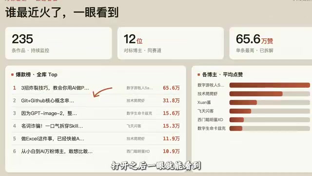 一眼就能看到