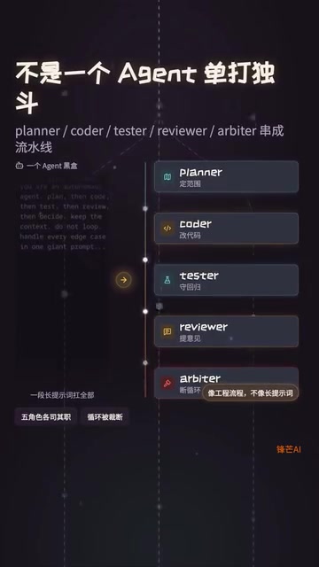 它更像工程流程