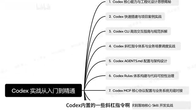 Codex CLI Practical Guide: From Setup to Enterprise-Level AI Development