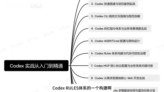 代码可控性治理示意