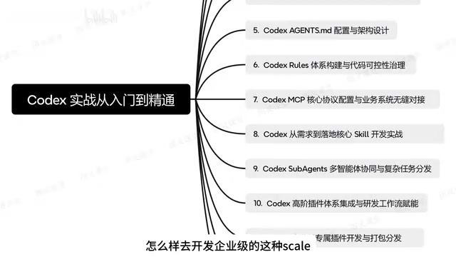 多智能体协同工作流