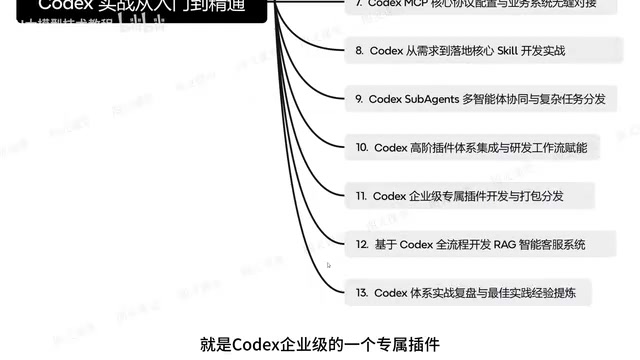定时化自动开发插件