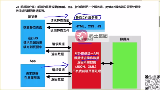 不过大部分情况下返回JSON格式数据