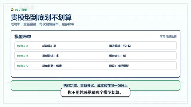 它还会帮你找浪费
