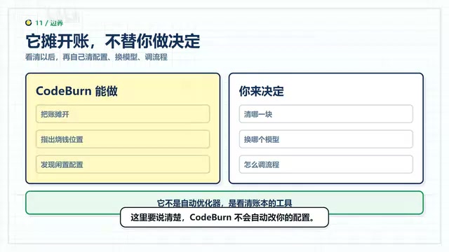 CodeBurn不会自动改你的配置