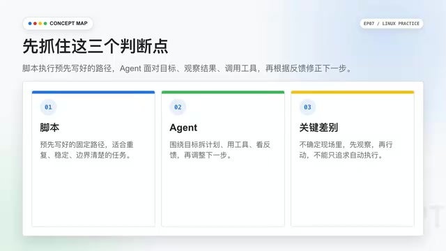 Agent要拆分计划、调用工具、观察结果,再根据反馈修正下一步