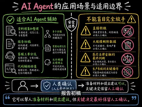 客服工单分流是典型的适用场景