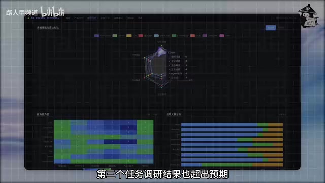调研结果超出预期