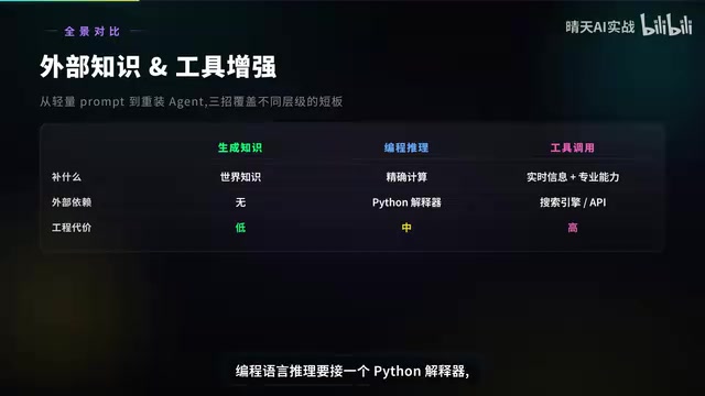 补齐大模型三大短板:知识、计算与工具调用