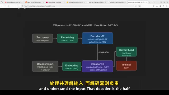 解码器负责逐个生成输出标记