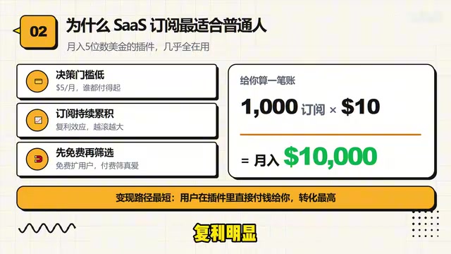 AI做Chrome插件出海变现:零代码实操指南