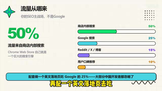 Google那25%,大部分中国开发者