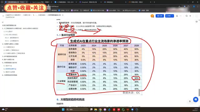 大模型在各行业的应用持续增长