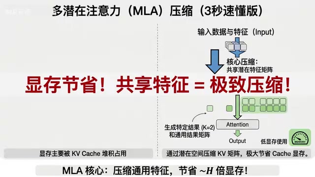 简单说就是把