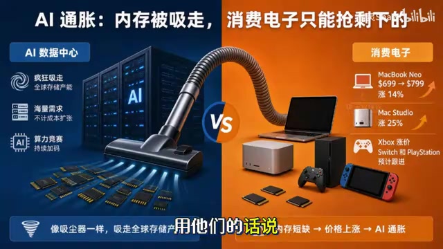 这叫AI通胀