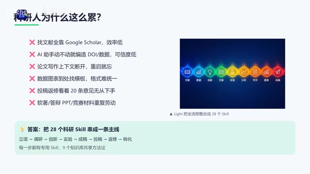Light-Skills开源科研AI:28个技能包覆盖全流程